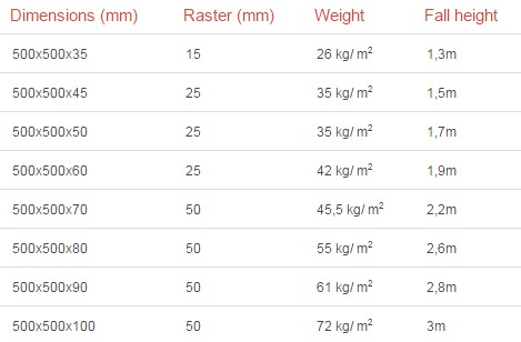 diktes puzzeltegels diktes puzzeltegels